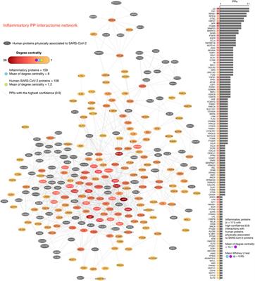 Pulmonary Inflammatory Response in Lethal COVID-19 Reveals Potential Therapeutic Targets and Drugs in Phases III/IV Clinical Trials